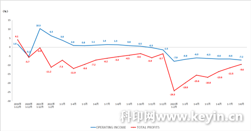 china printing industry 2023